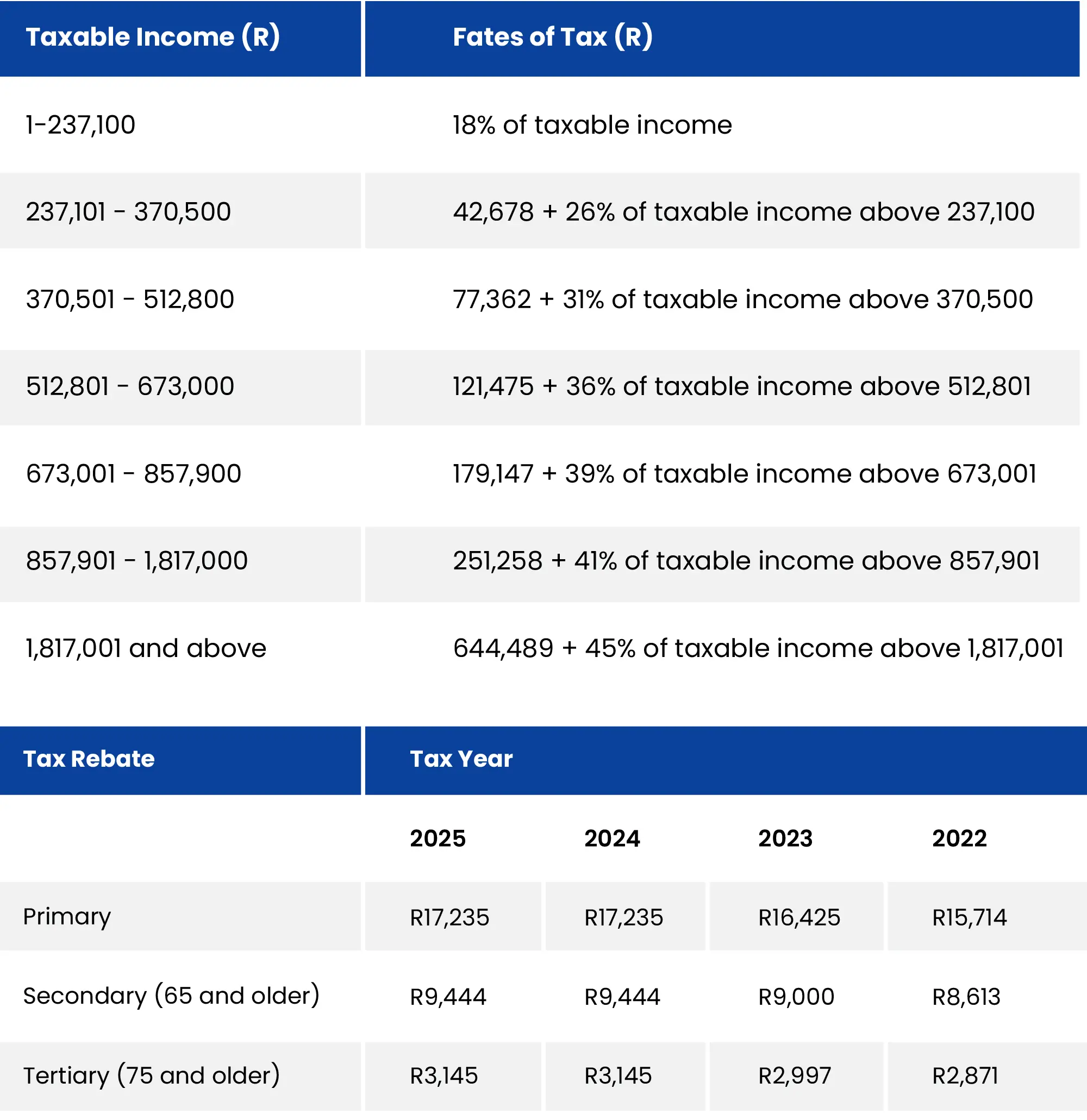 accounting bookeeper questions table information ftsa